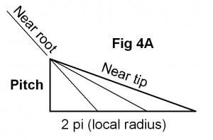 Fig. 4A